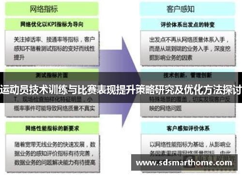 运动员技术训练与比赛表现提升策略研究及优化方法探讨